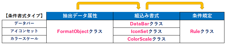 openpyxl_Ruleオブジェクト(パターン2)で使用するクラス_rev0.3