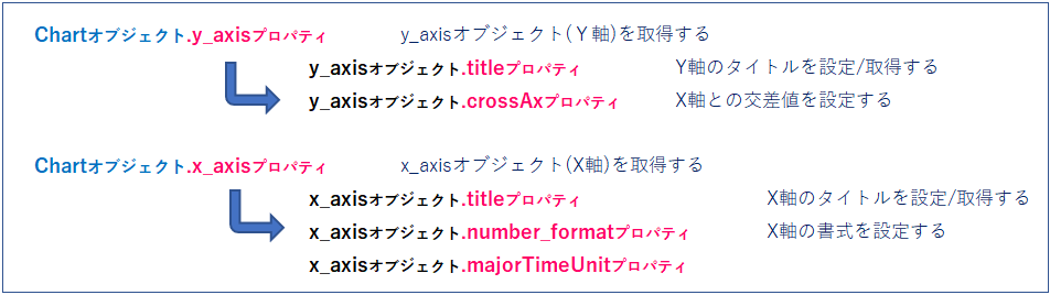 openpyxl_Chartオブジェクト_X_axisオブジェクト_Y_axisオブジェクト_rev0.2