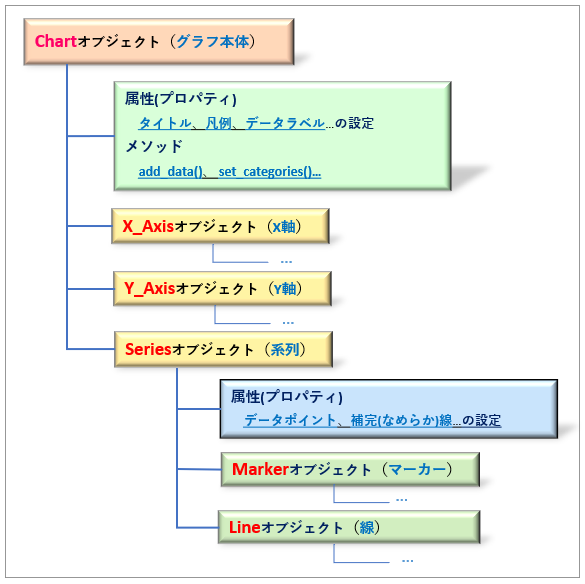openpyxl_グラフの要素オブジェクトの階層構造_rev0.2