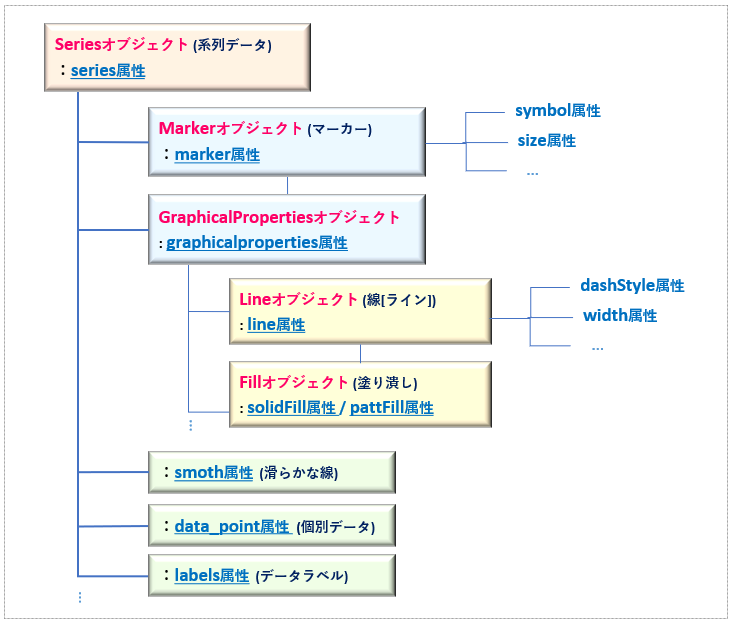 openpyxl_Seriesオブジェクトの階層構造rev0.2