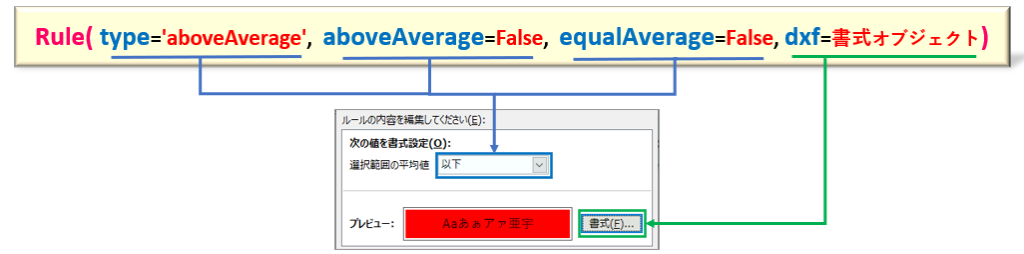 openpyxl_Ruleクラス_type_AboveAverage_rev0.2