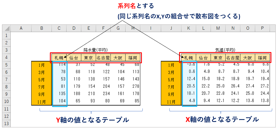 openpyxl_散布図のサンプルコードの参照データ_rev0.1