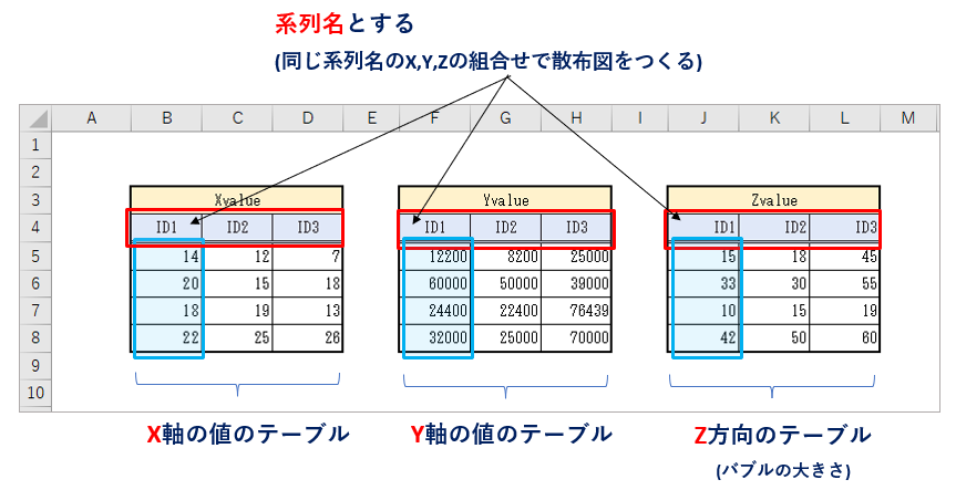 バブルチャートのサンプルコードの参照データ_rev0.1