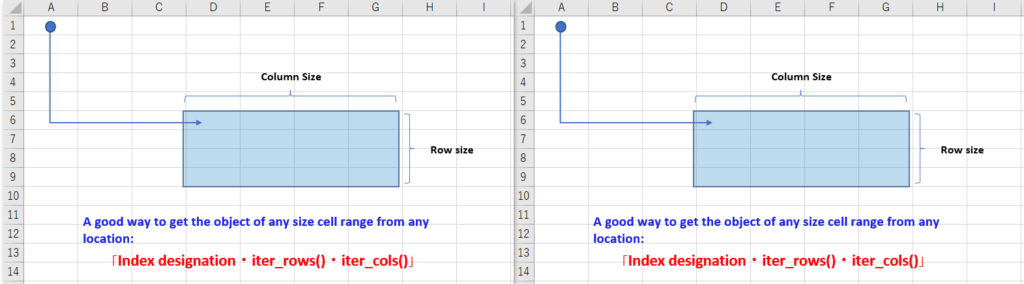 Use of the index_iter_row_append method