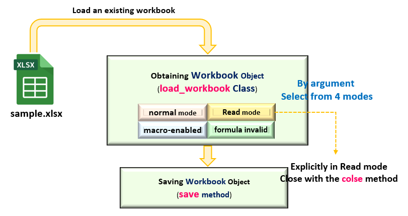 Image of load_workbook function