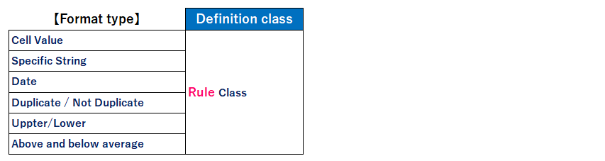Class used in Rule object (Pattern 1)