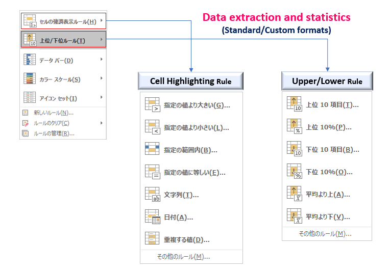 Cell Highlighting_Higher/Lower Tool Classification