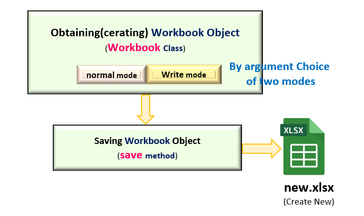 Workbook function image
