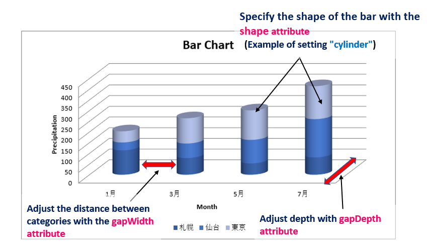 3D bar chart sample code execution example