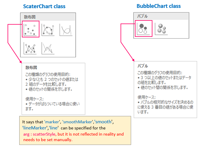 Scatter Plot_Bubble Chart Type rev0.2_En