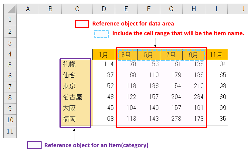 Reference area of Reference object (data area_item name area)_rev0.2_En