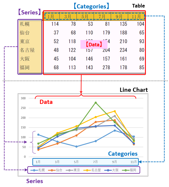 Basics of Excel graph components_En