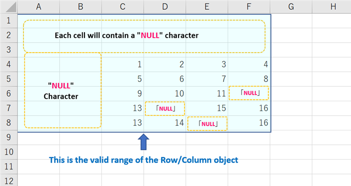 Valid range diagram of an object (on an Excel sheet)_En