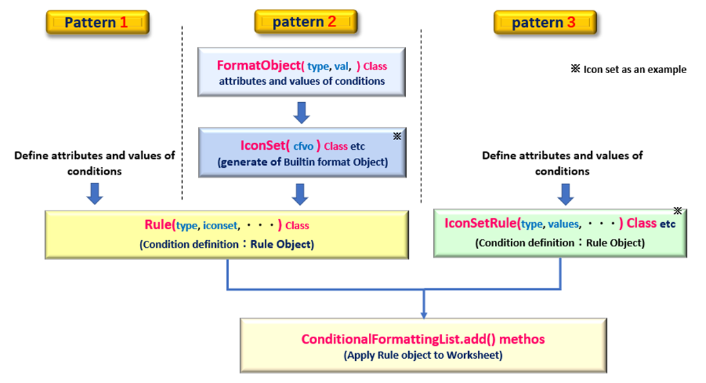 Conditional Formatting_Rule Object Usage Flow_rev0.4_En