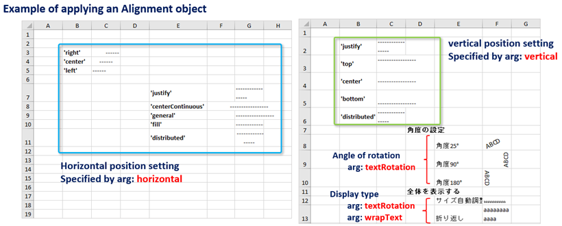 Example of applying an Alignment object_En