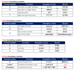 【Python×Excel】Formatting Cells(Alignment, Protection, Number format ...