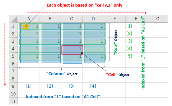 Position of each object (on Excel sheet)_En