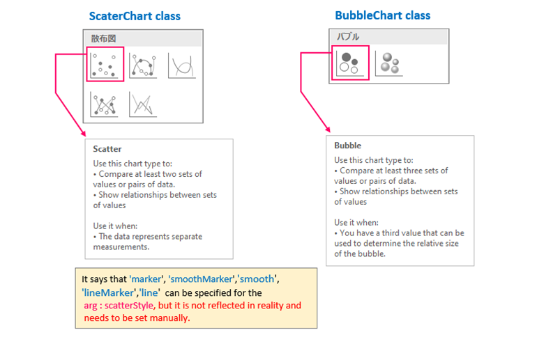 Scatter Plot_Bubble Chart Type rev0.2_En2