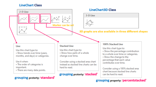 【Python×Excel】How to create Line Chart with openpyxl 【Design Recipe ...