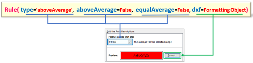 Rule Class_type_AboveAverage_rev0.2_En