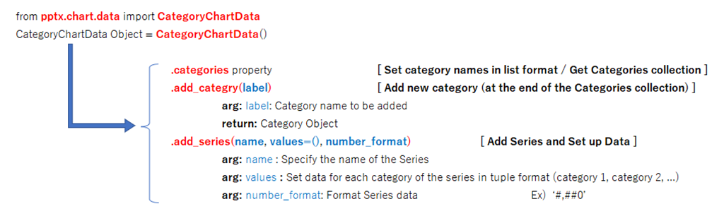Hierarchical structure of CategoryChartData objects_En