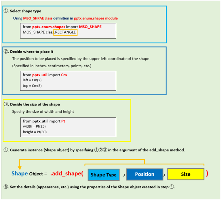 extract text from powerpoint ppt or pptx with python -... 【Python×PowerPoint】Insert "Shape, Image and Text Box" in python-pptx ...