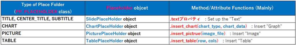 List of Placeholder Specific Methods_rev0.1_En