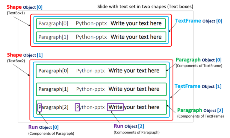 【Python×PowerPoint】Edit Text in Paragraph with python-pptx | Pythonでもっと自由を