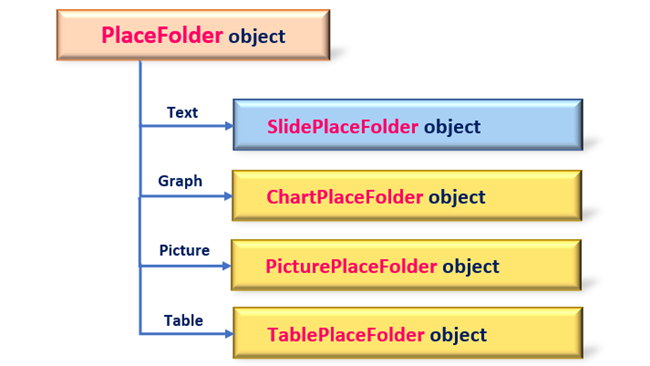 Type of Placeholder Object_rev0.1_En