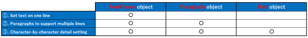 Objects required for text setting_En