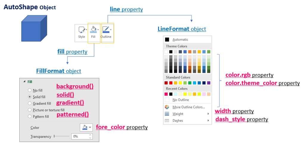 Shape object_line_fill property_En