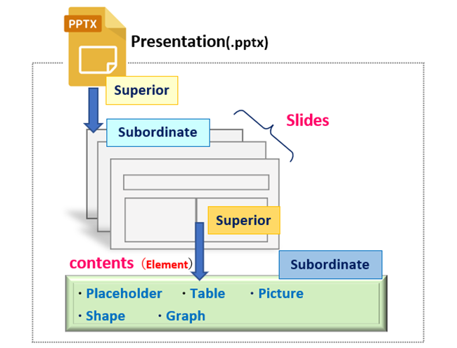 Components of PowerPoint_rev0.3_En