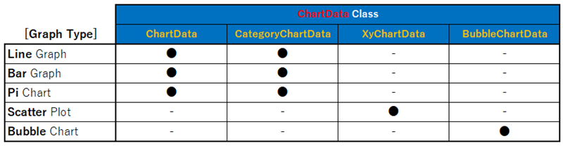 How to use ChartData objects_En
