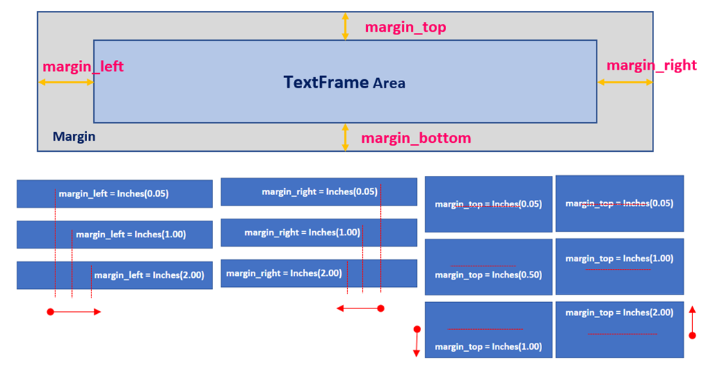 TextFrame_margin_En