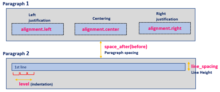 Explanation of the attributes of the Paragraph object_rev0.1_En