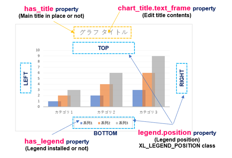Attribute_Title_Legend of Chart object_En