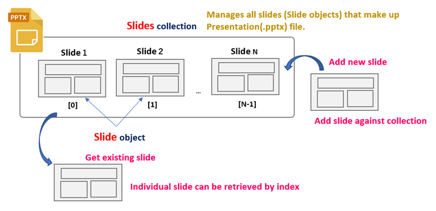 Slides collection and Slide object_rev0.1_En