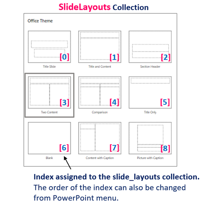 Types of SlideLayouts collection_En