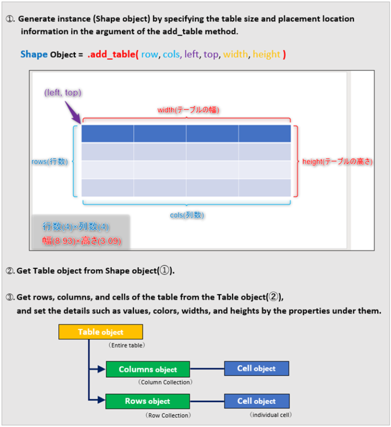 【Python×PowerPoint】Insert Table into Slide in ”python-pptx” | Pythonでもっと自由を