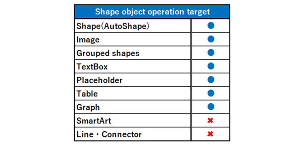 Shape object correspondence table_En