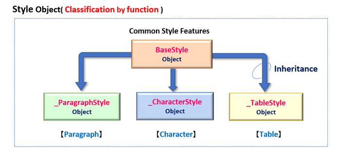 Style object types (by function)_rev0.2_En
