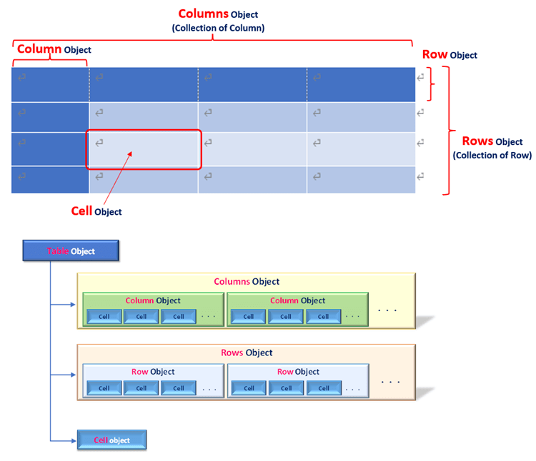 Composition of Table object_hierarchy_rev0.2_En