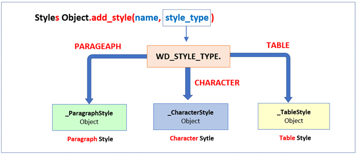 Argument specification for add_style() method_En