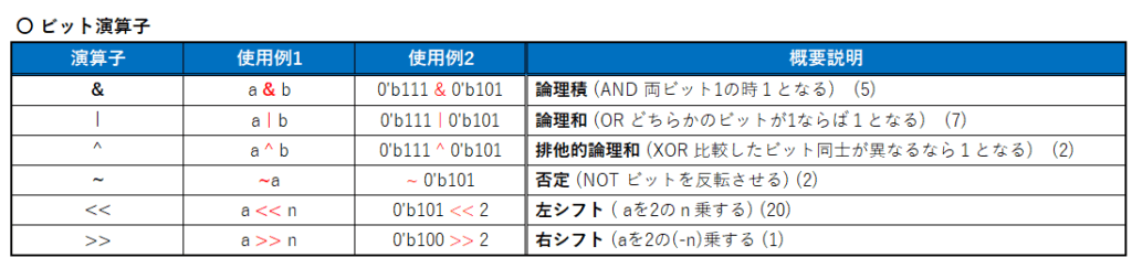 ビット演算子_rev0.1_JP