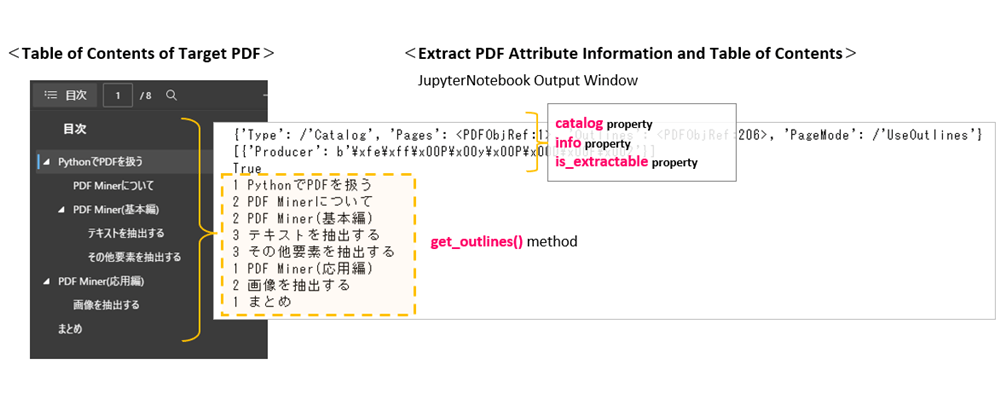 List2_PDFDocument_attributes_extract_table_of_contents_rev0.1_En
