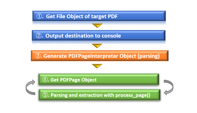 Sample code (text extraction) processing steps_rev0.1_En