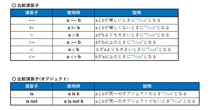 比較演算子_rev0.1_JP